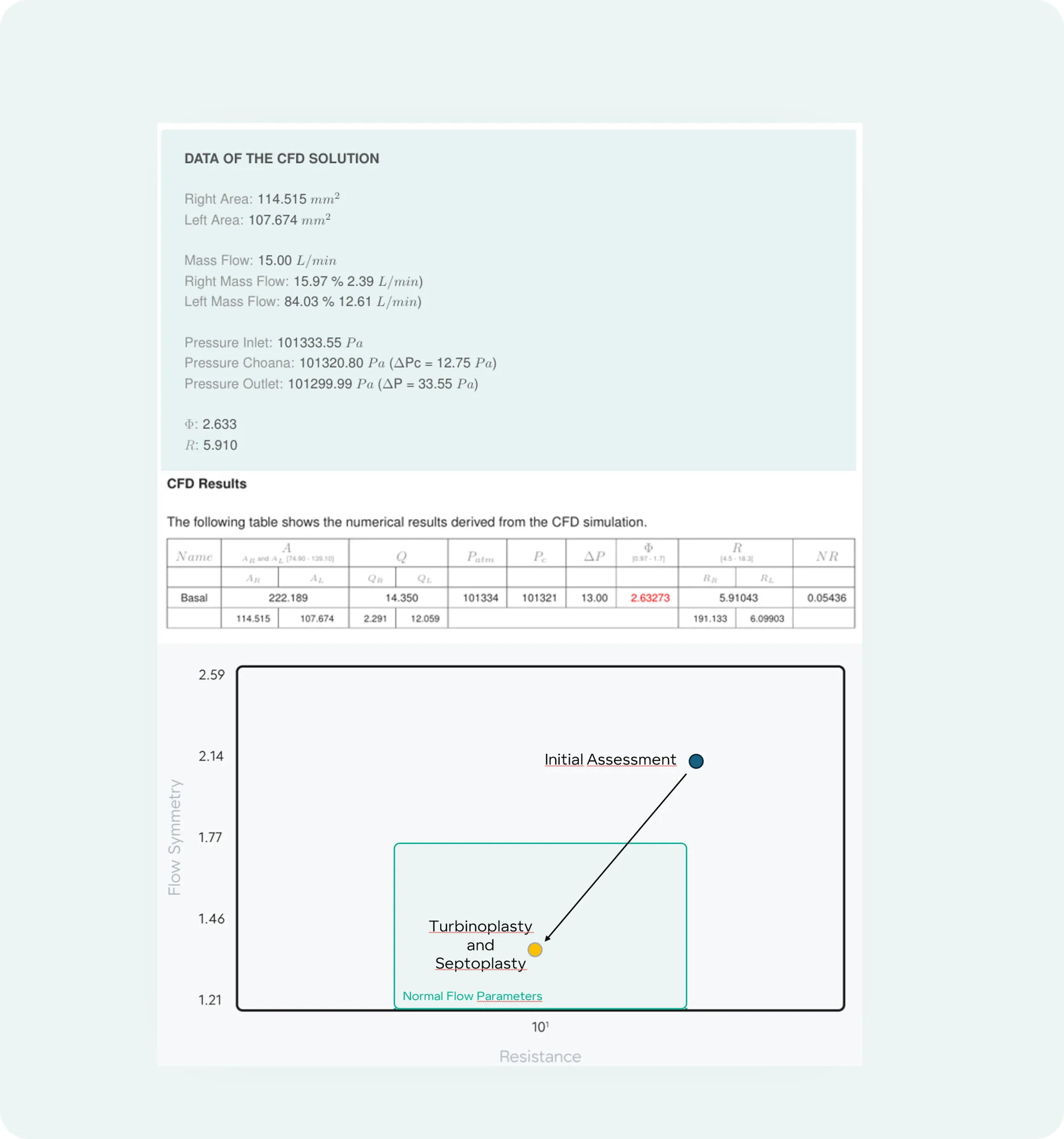 Objective analysis in Flowgy for medical research.