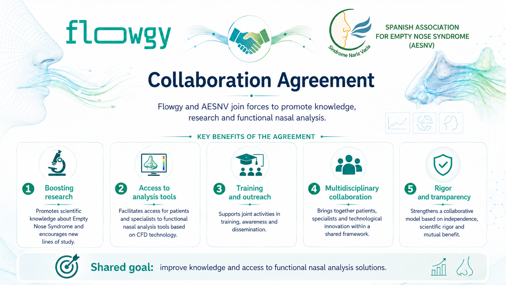 Flowgy and the Spanish Association for Empty Nose Syndrome sign a strategic collaboration agreement