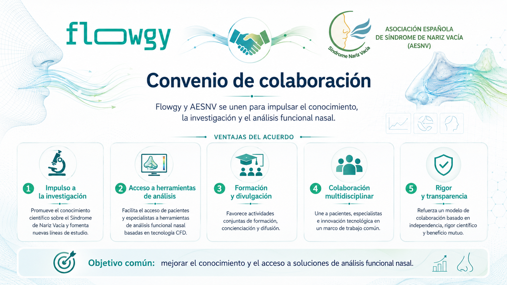 Flowgy y la Asociación Española de Síndrome de Nariz Vacía (AESNV) firman un convenio estratégico de colaboración